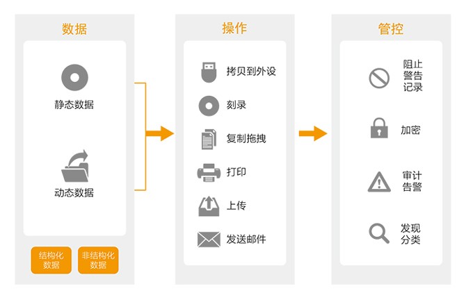 企业数据防泄漏软件