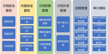 如何选择一款合适的文档加密软件？