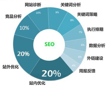 网站SEO站外优化的作用，SEO站外优化怎么做