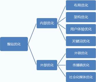 网站SEO站外优化的作用，SEO站外优化怎么做