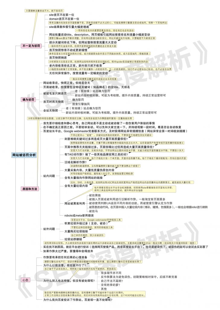 seo优化中网站被K的症状与表现(网站被K后恢复方法操作)