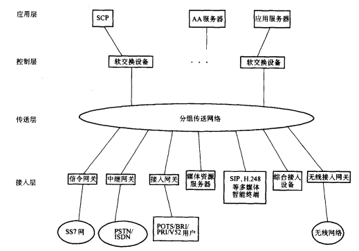 软交换呼叫中心网络体系(图1)