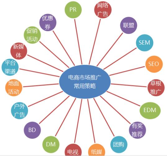 怎么学网络推广（新手免费快速学好网络推广和营销的方法）