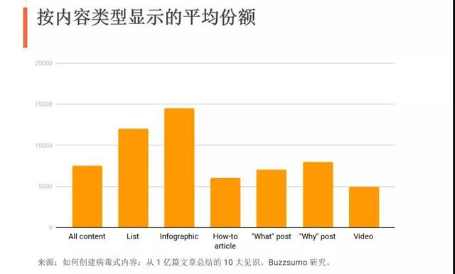 外贸网站推广方法（2022最有效的10种推广方法）