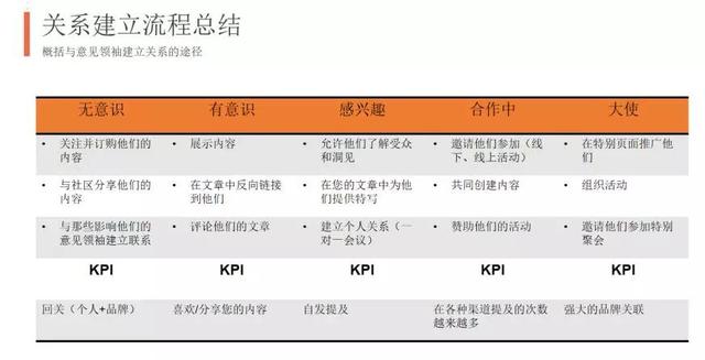 外贸网站推广方法（2022最有效的10种推广方法）