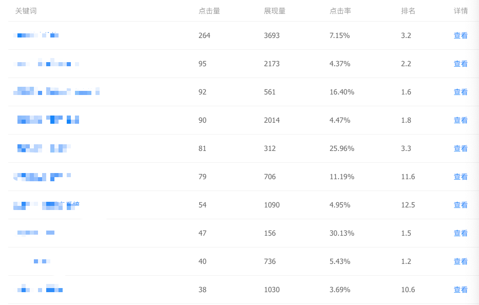 SEO基础：新手做seo怎么做？不用技术教程，直接告诉你具体怎么优化